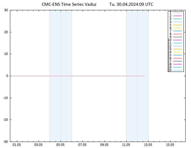 Height 500 hPa CMC TS Tu 30.04.2024 09 UTC