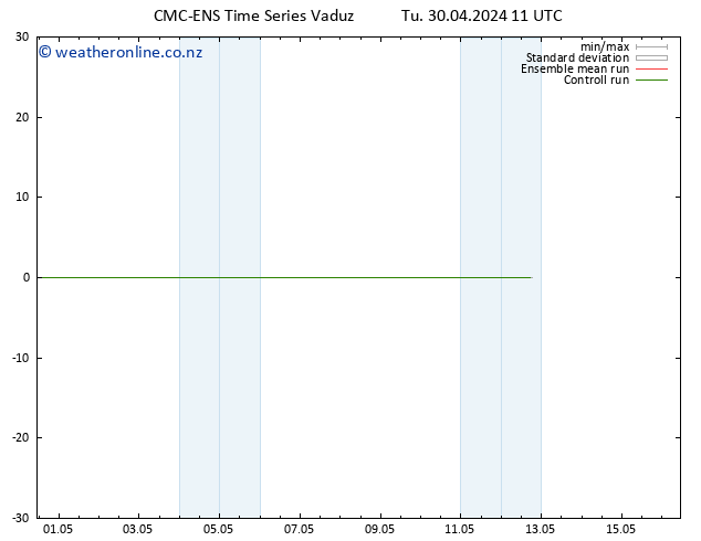 Height 500 hPa CMC TS Tu 30.04.2024 11 UTC