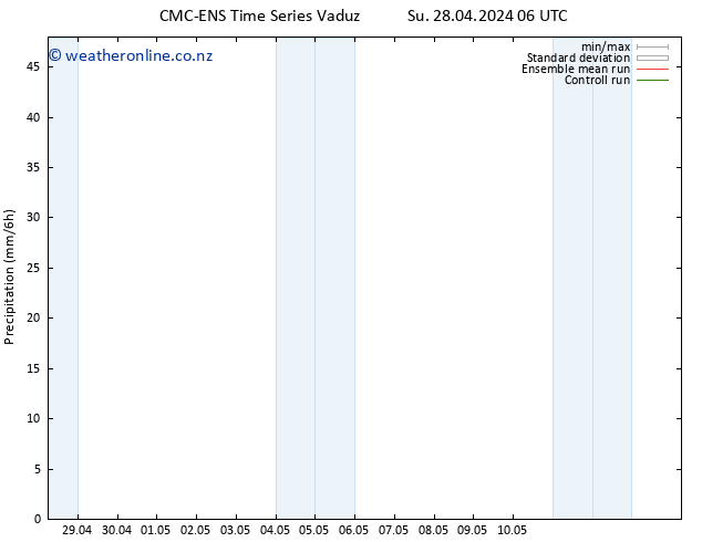 Precipitation CMC TS Su 28.04.2024 06 UTC