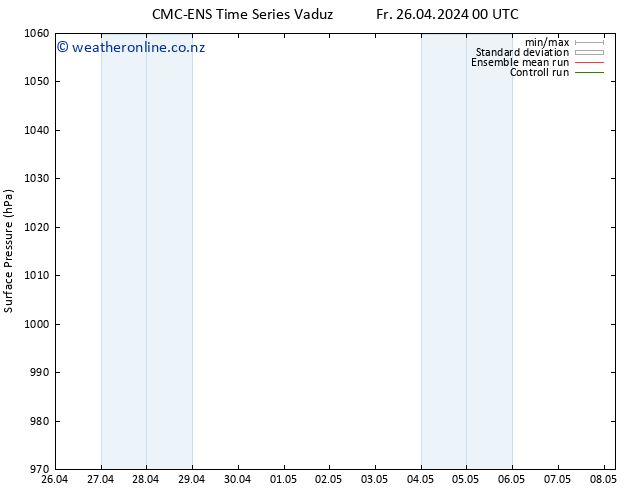 Surface pressure CMC TS Tu 30.04.2024 00 UTC