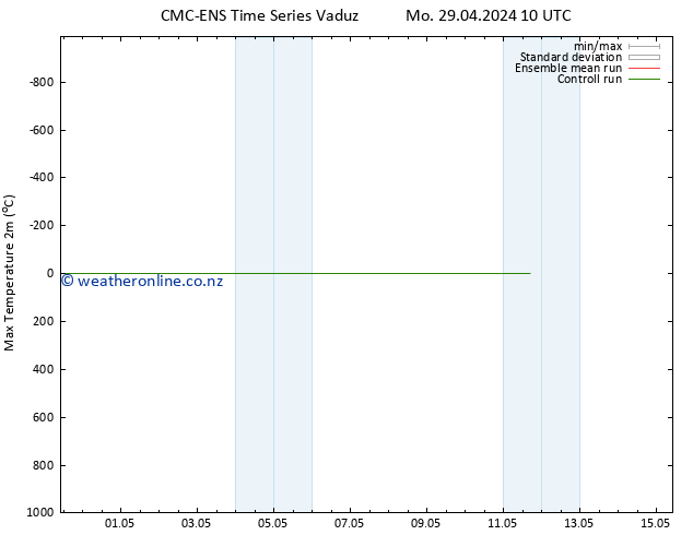 Temperature High (2m) CMC TS Th 09.05.2024 10 UTC