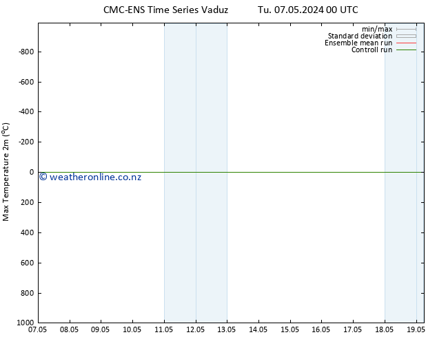 Temperature High (2m) CMC TS Th 09.05.2024 00 UTC