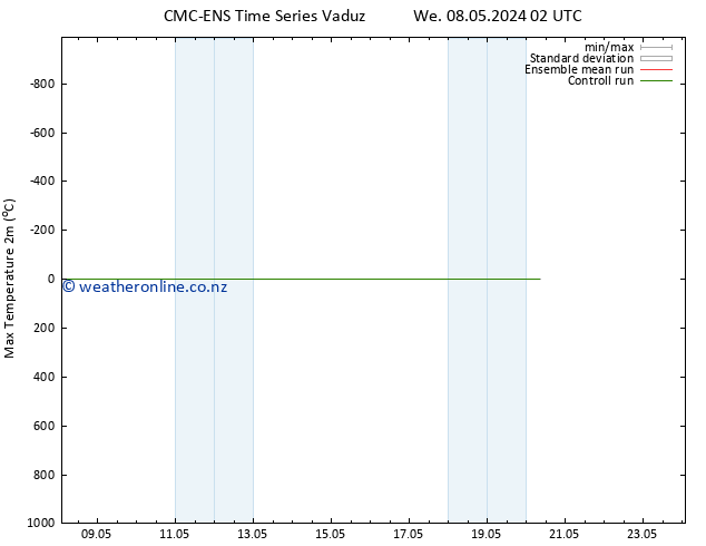Temperature High (2m) CMC TS Th 09.05.2024 08 UTC