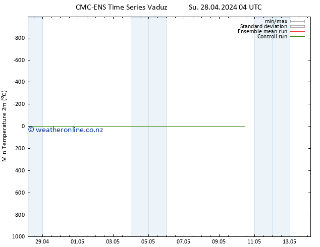 Temperature Low (2m) CMC TS Th 02.05.2024 04 UTC