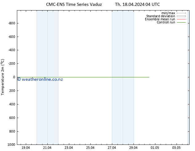 Temperature (2m) CMC TS Fr 19.04.2024 04 UTC