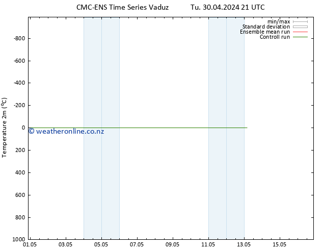 Temperature (2m) CMC TS We 01.05.2024 21 UTC