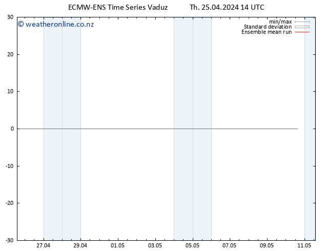 Temp. 850 hPa ECMWFTS Fr 26.04.2024 14 UTC