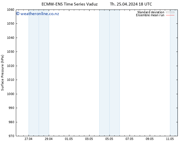 Surface pressure ECMWFTS Fr 26.04.2024 18 UTC