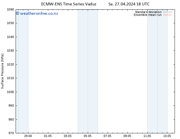 Surface pressure ECMWFTS Th 02.05.2024 18 UTC