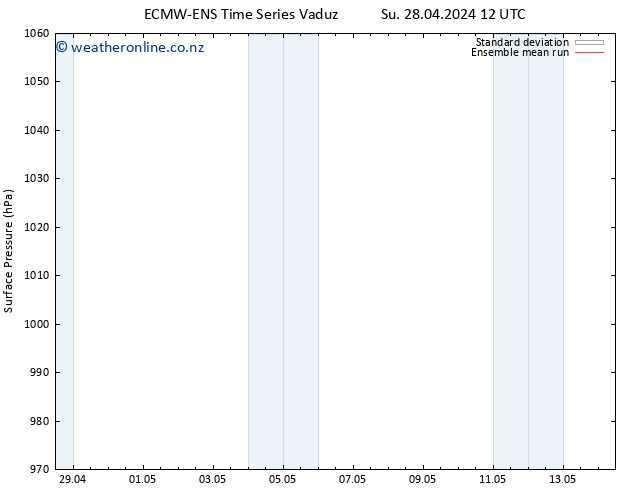 Surface pressure ECMWFTS Mo 06.05.2024 12 UTC