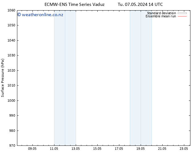 Surface pressure ECMWFTS Fr 17.05.2024 14 UTC