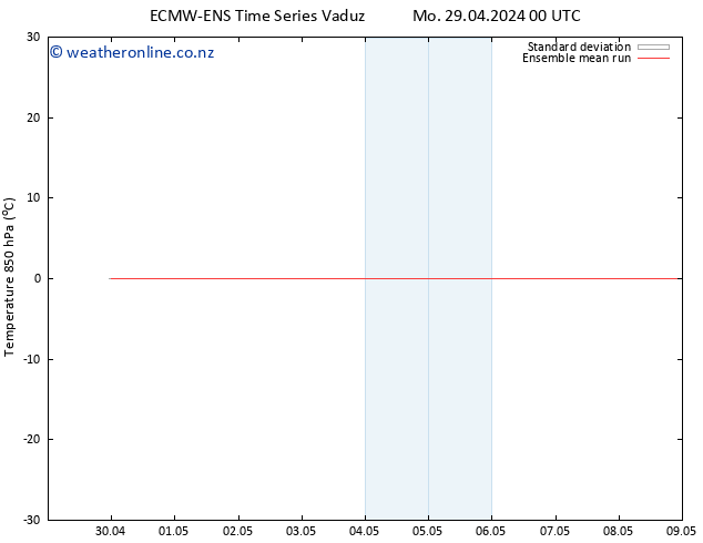 Temp. 850 hPa ECMWFTS Tu 30.04.2024 00 UTC