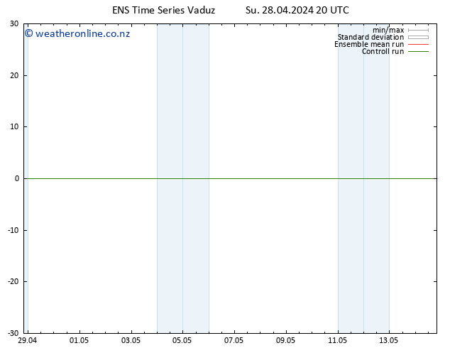 Height 500 hPa GEFS TS Su 28.04.2024 20 UTC