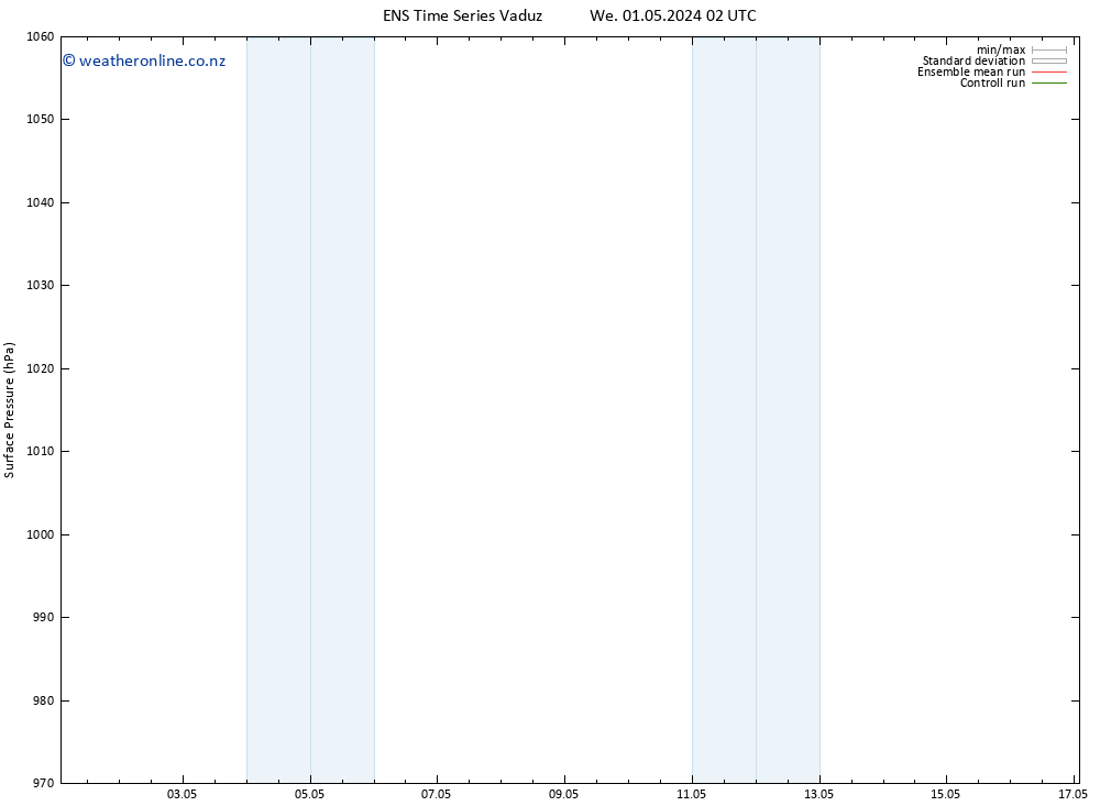 Surface pressure GEFS TS Fr 03.05.2024 02 UTC