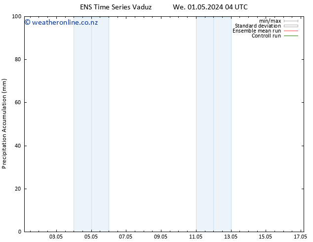 Precipitation accum. GEFS TS Fr 03.05.2024 04 UTC