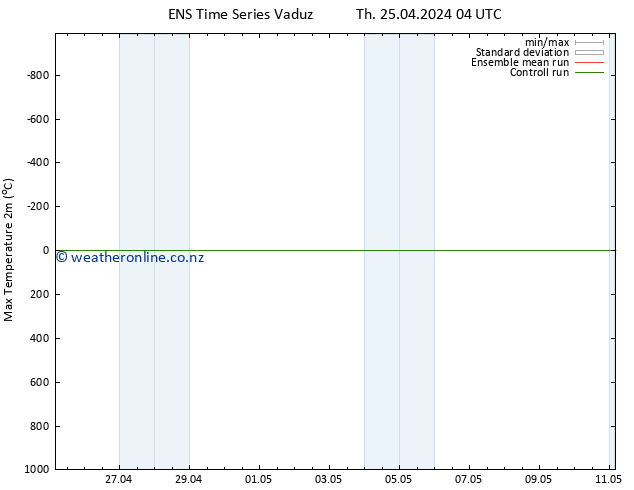 Temperature High (2m) GEFS TS Th 25.04.2024 04 UTC