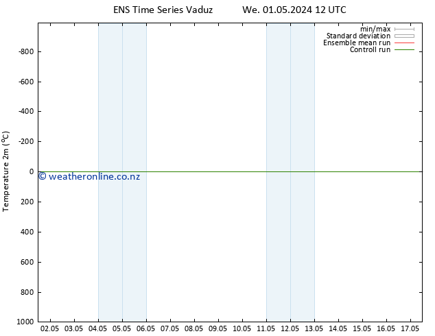 Temperature (2m) GEFS TS Fr 03.05.2024 12 UTC