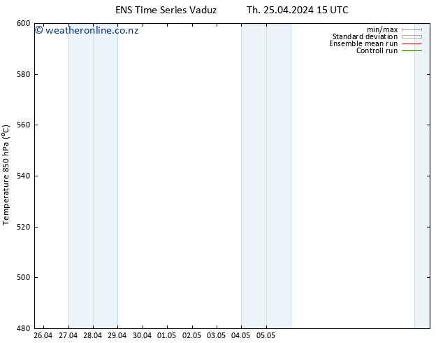 Height 500 hPa GEFS TS Th 25.04.2024 21 UTC