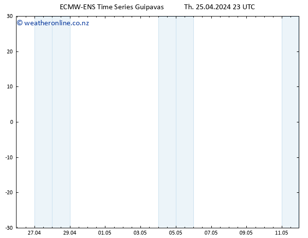 Height 500 hPa ALL TS Th 25.04.2024 23 UTC