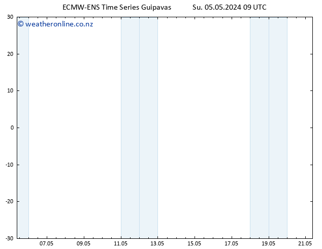Height 500 hPa ALL TS Su 05.05.2024 09 UTC