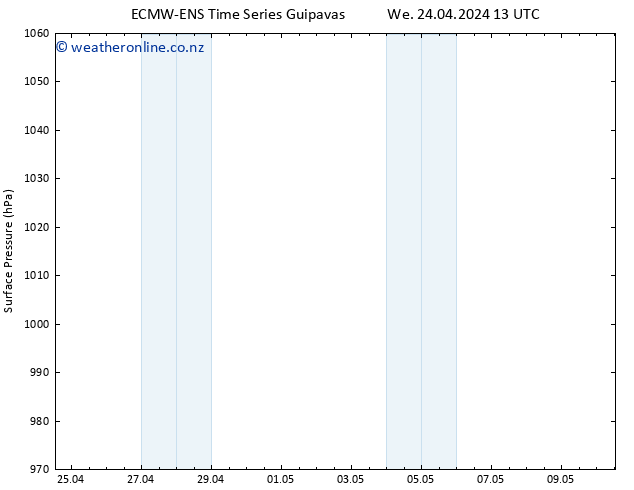 Surface pressure ALL TS Fr 26.04.2024 13 UTC