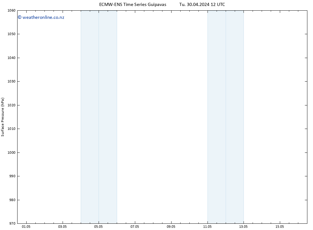 Surface pressure ALL TS We 01.05.2024 12 UTC