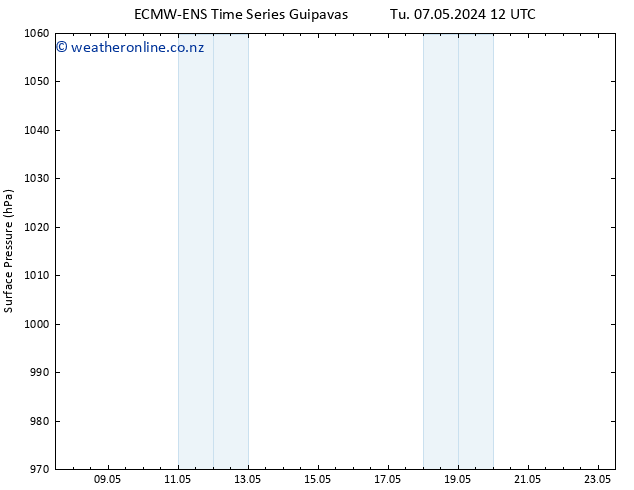 Surface pressure ALL TS Tu 07.05.2024 18 UTC