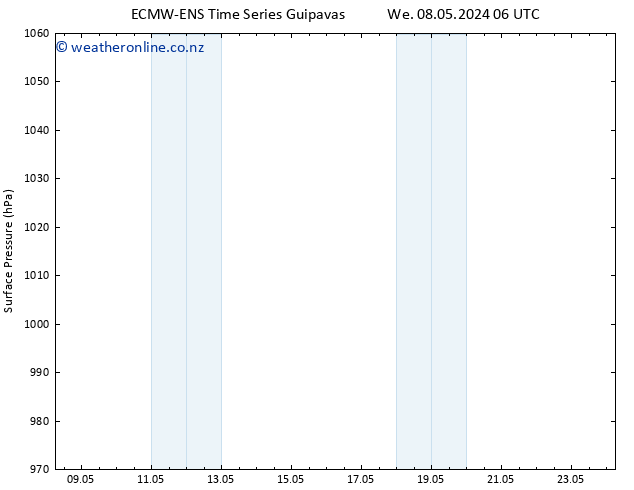 Surface pressure ALL TS Fr 17.05.2024 06 UTC