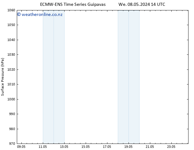 Surface pressure ALL TS We 15.05.2024 20 UTC