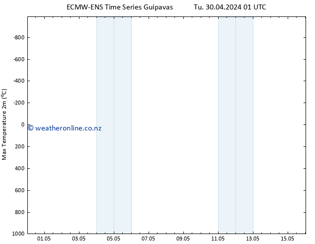 Temperature High (2m) ALL TS Tu 30.04.2024 01 UTC