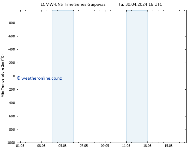 Temperature Low (2m) ALL TS Th 16.05.2024 16 UTC