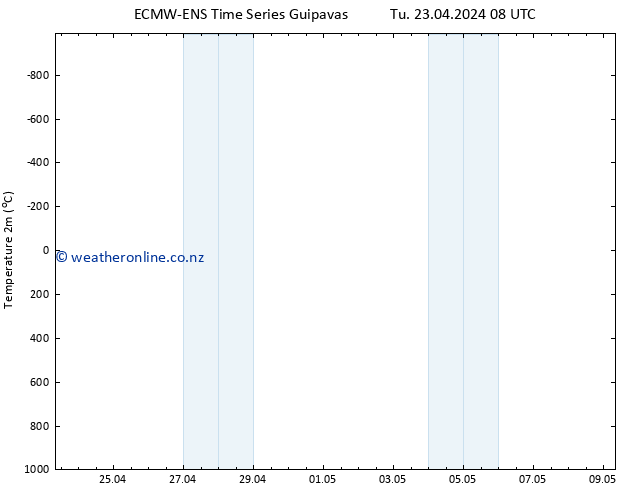 Temperature (2m) ALL TS Th 09.05.2024 08 UTC