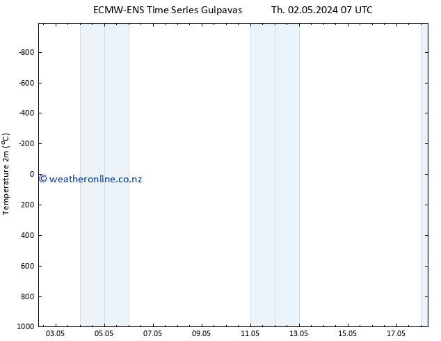 Temperature (2m) ALL TS Su 05.05.2024 19 UTC