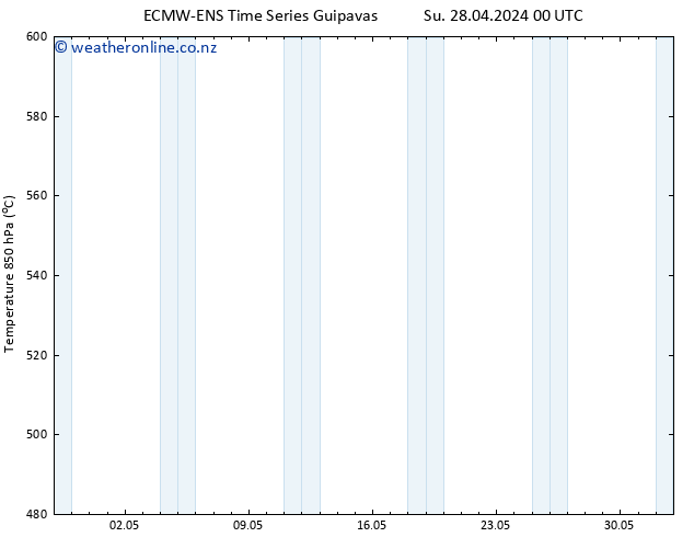 Height 500 hPa ALL TS Tu 14.05.2024 00 UTC