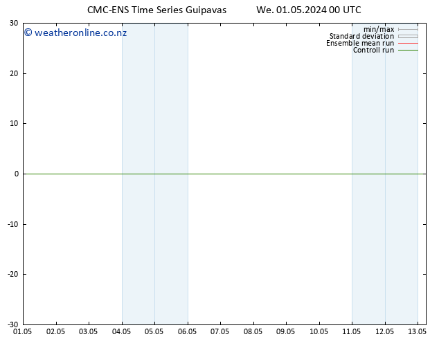 Temperature (2m) CMC TS We 01.05.2024 06 UTC