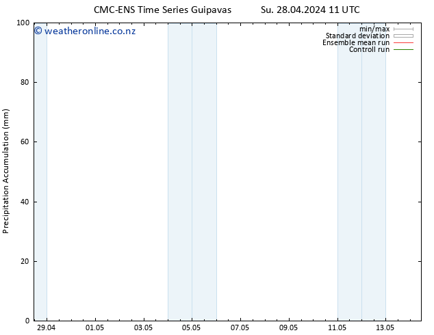 Precipitation accum. CMC TS Th 02.05.2024 17 UTC