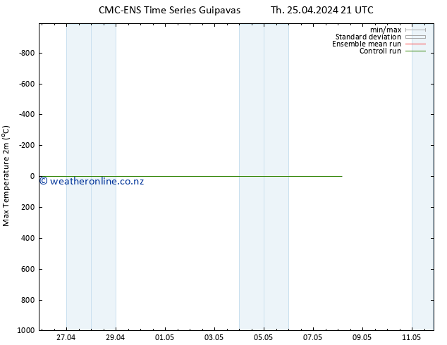 Temperature High (2m) CMC TS Th 25.04.2024 21 UTC