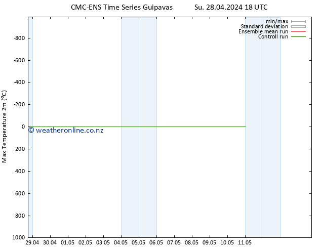 Temperature High (2m) CMC TS Mo 29.04.2024 18 UTC