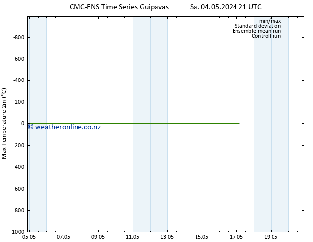 Temperature High (2m) CMC TS Su 05.05.2024 03 UTC