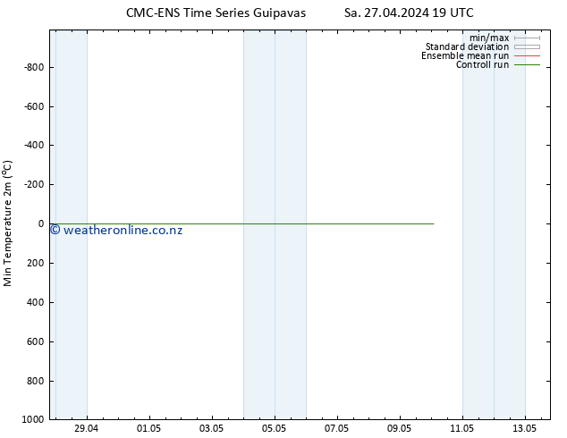 Temperature Low (2m) CMC TS Sa 27.04.2024 19 UTC