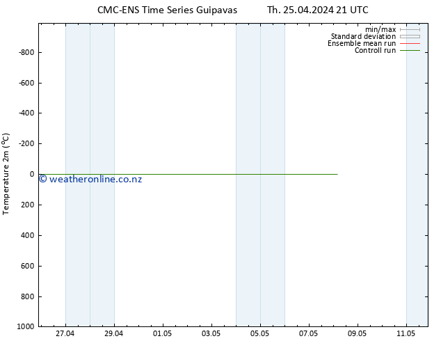 Temperature (2m) CMC TS Fr 26.04.2024 09 UTC