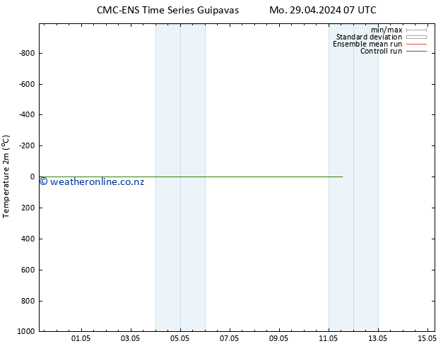 Temperature (2m) CMC TS Th 09.05.2024 07 UTC