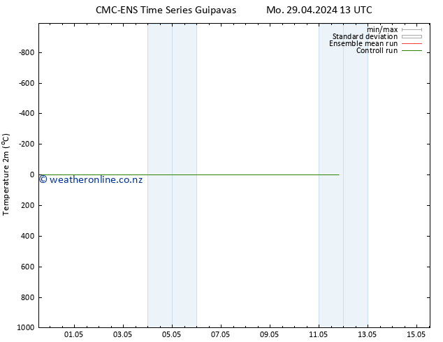 Temperature (2m) CMC TS Sa 11.05.2024 19 UTC