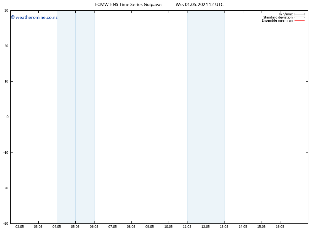 Temp. 850 hPa ECMWFTS Th 02.05.2024 12 UTC