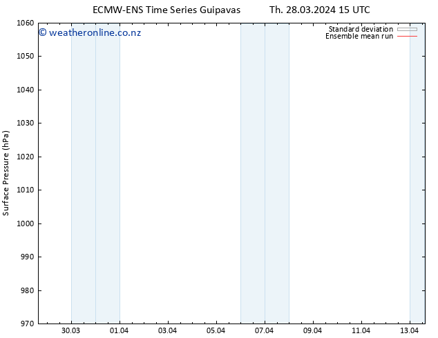 Surface pressure ECMWFTS Fr 29.03.2024 15 UTC