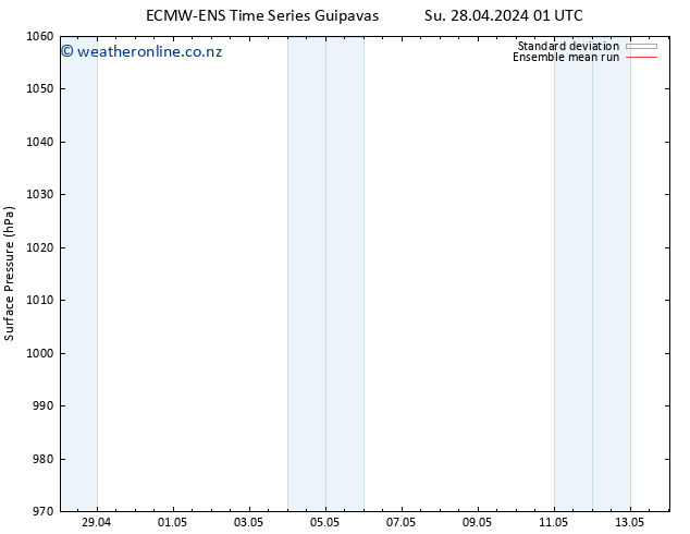 Surface pressure ECMWFTS Mo 29.04.2024 01 UTC