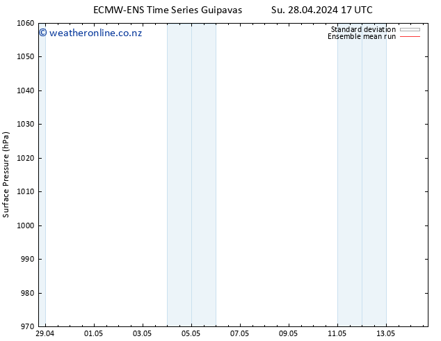 Surface pressure ECMWFTS Mo 29.04.2024 17 UTC