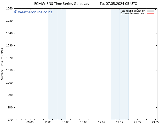 Surface pressure ECMWFTS We 08.05.2024 05 UTC