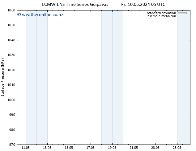 Surface pressure ECMWFTS Sa 11.05.2024 05 UTC
