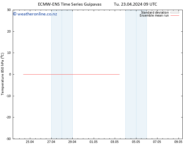 Temp. 850 hPa ECMWFTS We 24.04.2024 09 UTC